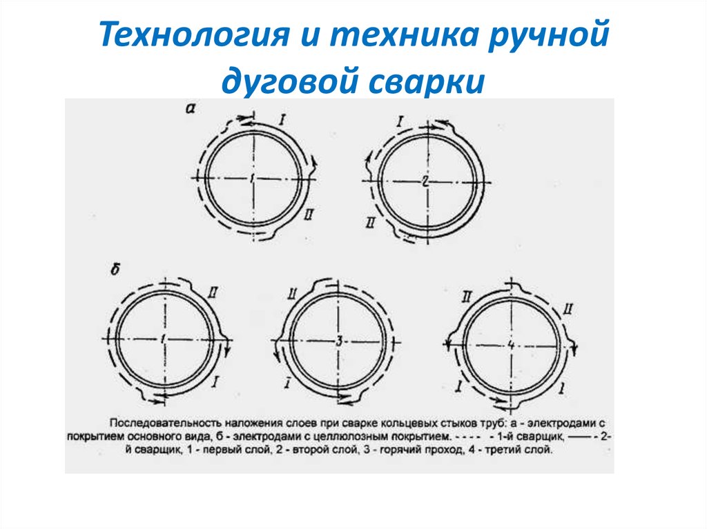 Сборка и прихватка стыков