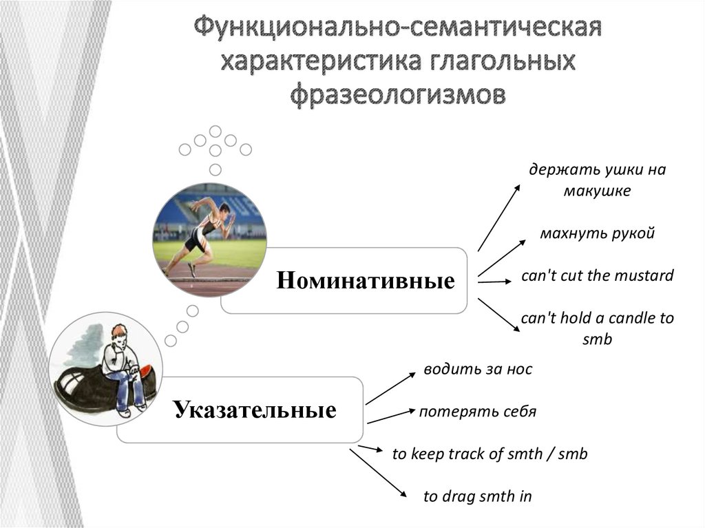 К нарушениям структурно семантического оформления высказывания относятся