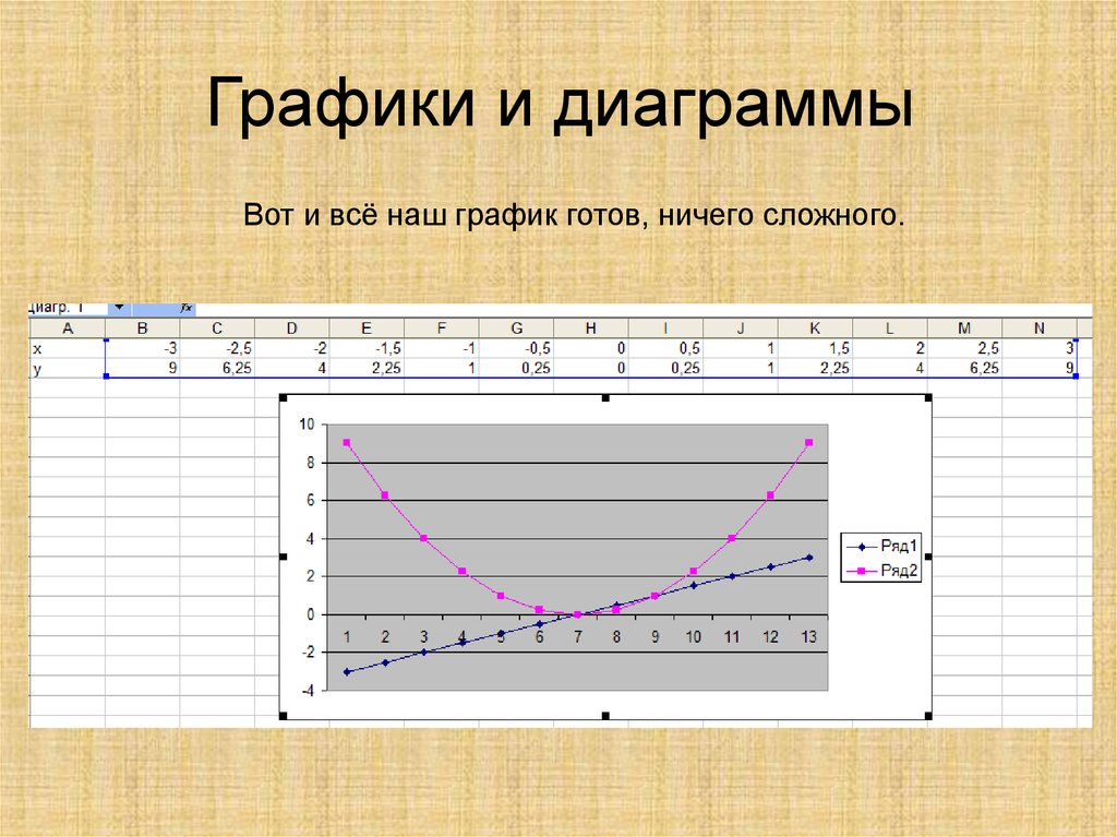 Готовый график. Диаграмма и график отличия. График и диаграмма в чем разница. Графики(i). Отличие Графика от диаграммы.