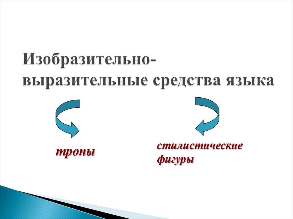 Презентация изобразительно выразительные средства языка 10 класс