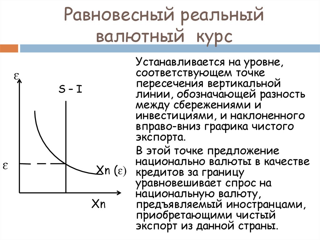 Валютная кривая. Равновесный валютный курс. Модель равновесия валютного рынка. График равновесия на валютном рынке. Валютный курс и рынок.