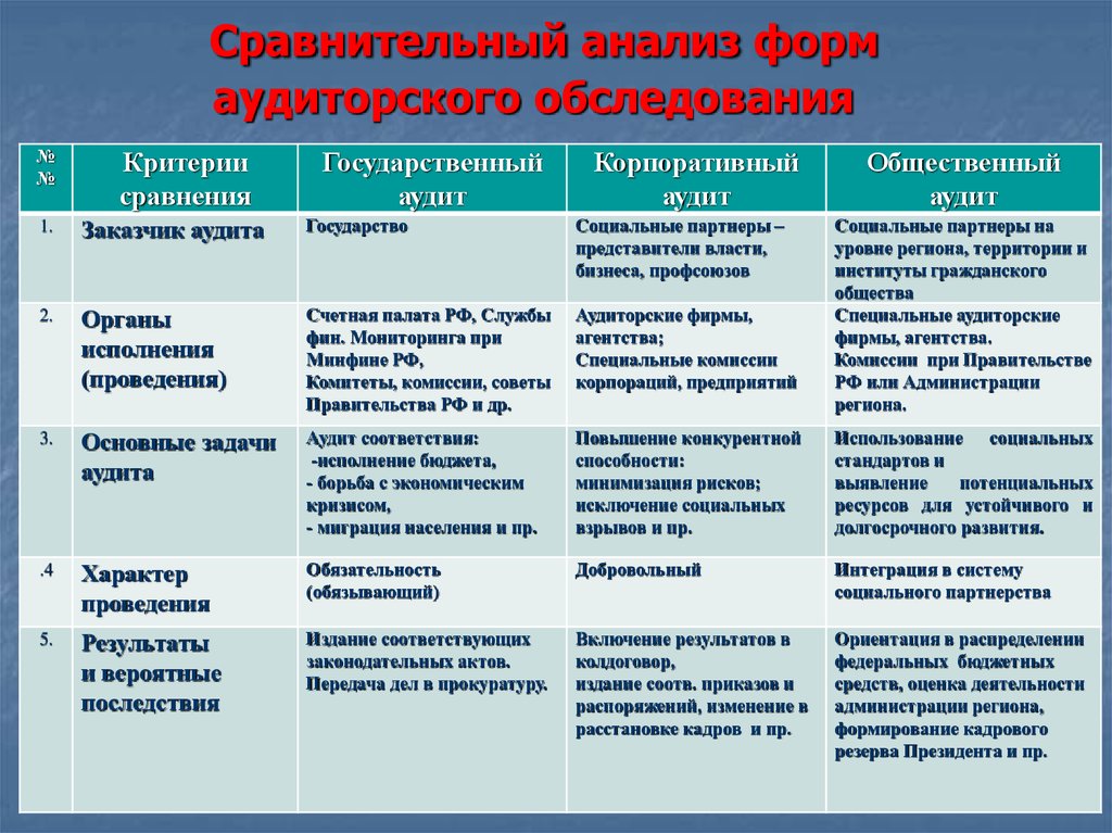 Сравнительный анализ картины и фото