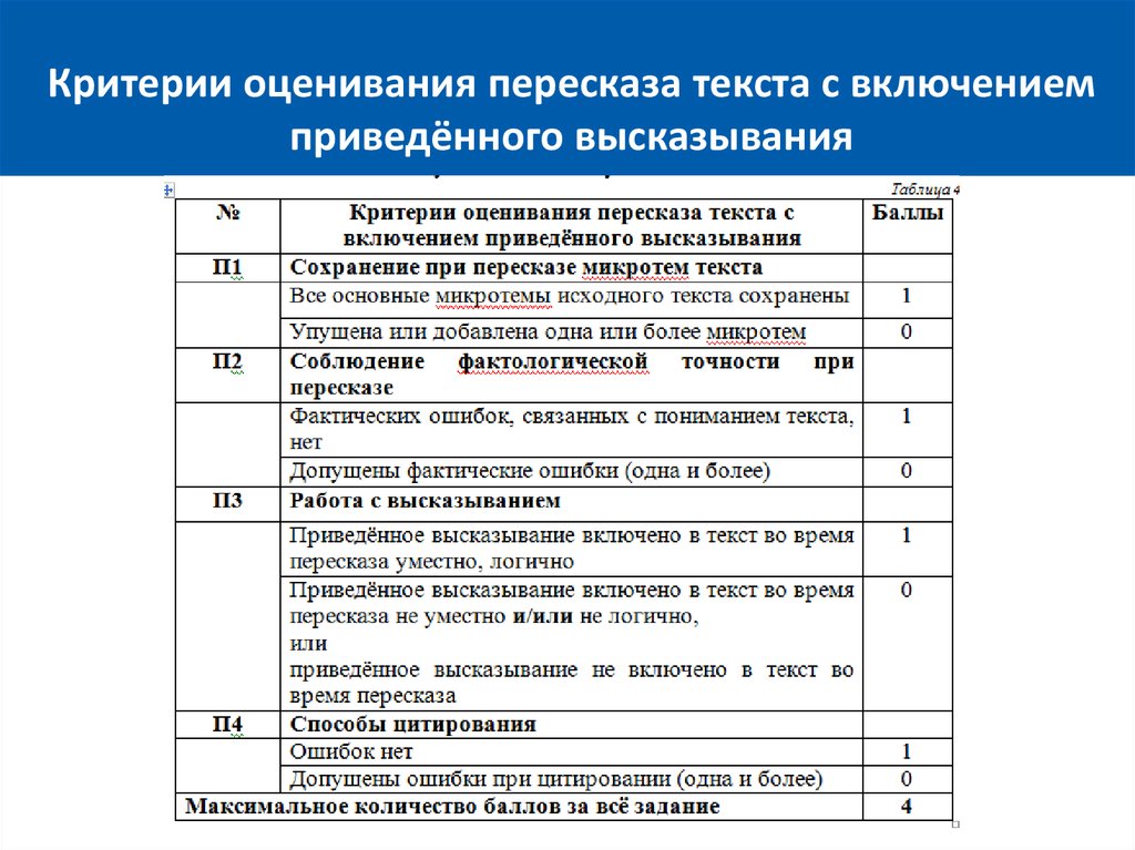 Критерии оценивания устного собеседования