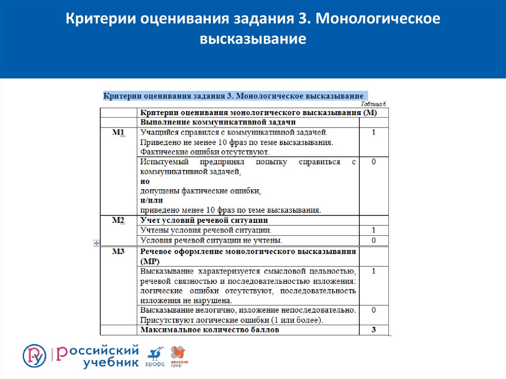 Устное собеседование по русскому языку монологическое высказывание. Критерии монологического высказывания. Критерии оценивания монологического высказывания. Критерии оценивания 3 задания. Критерии оценивания книги.