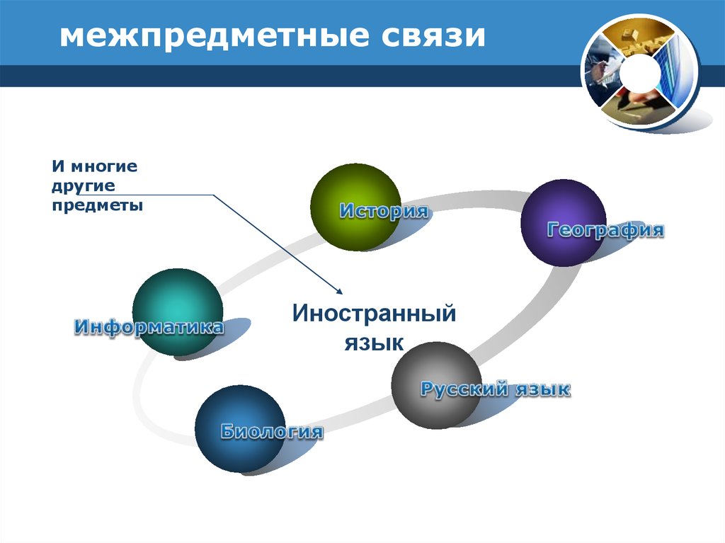 Связь на английском языке. Метапредметные связи на уроках английского языка. Межпредметные связи на уроках. Межпредметные связи иностранного языка. Межпредметные связи с английским языком.