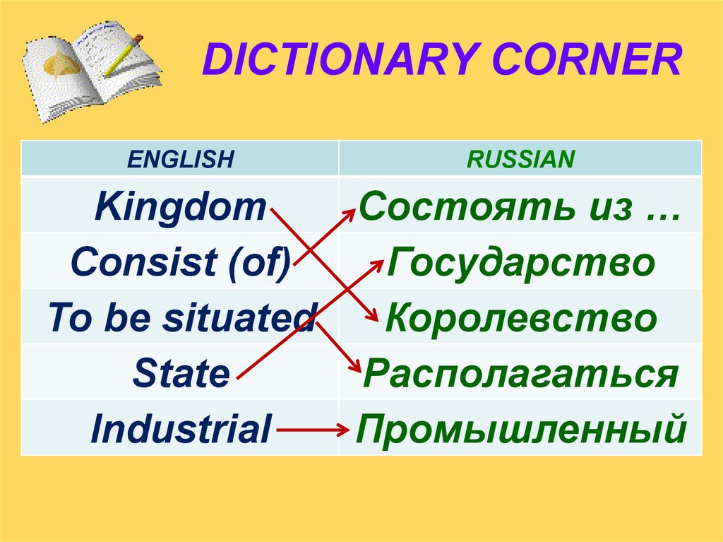 Find the extra word. Правильное оформление English Corner презентация. Welcome Corner.