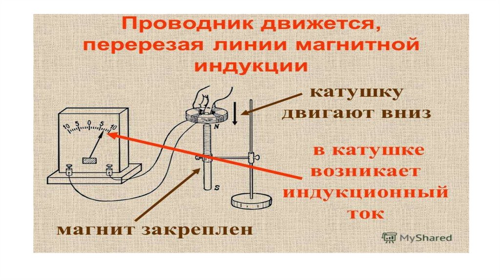 См индукция. Прибор для измерения индукции магнитного поля. Датчик магнитной индукции. Формула Ленца электромагнитной индукции. Индукция для презентации.