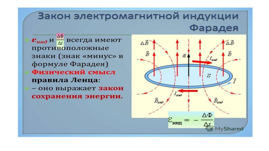 Электромагнитная индукция презентация