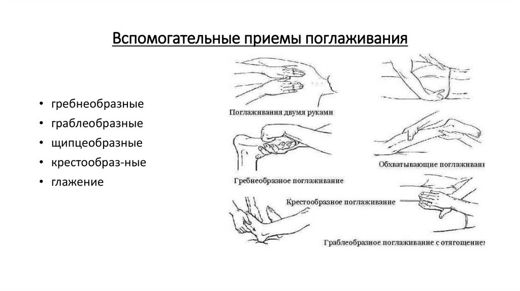 Основные приемы массажа. Приемы поглаживания в массаже. К основным приемам массажа относят. Вспомогательные приемы поглаживания. Приём массажа поглаживание вспомогательные приёмы.