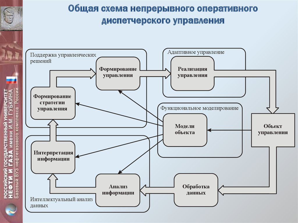 План учения на гтс