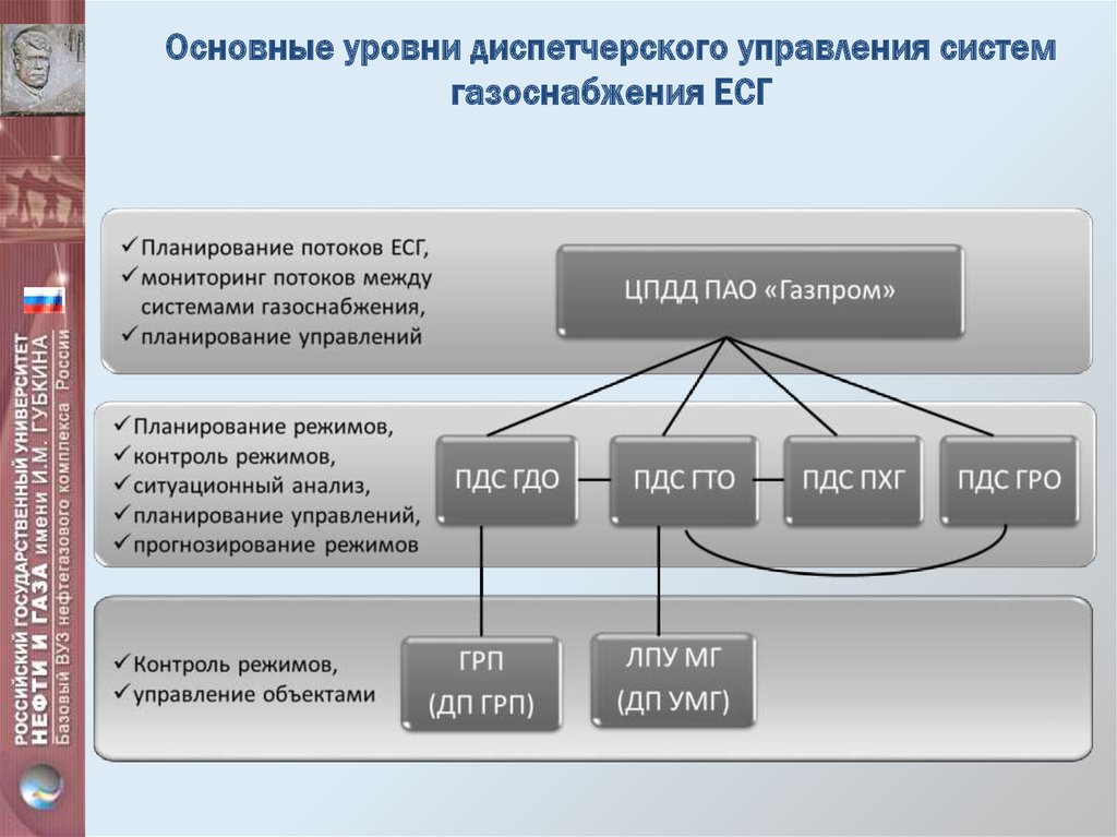 План учения на гтс