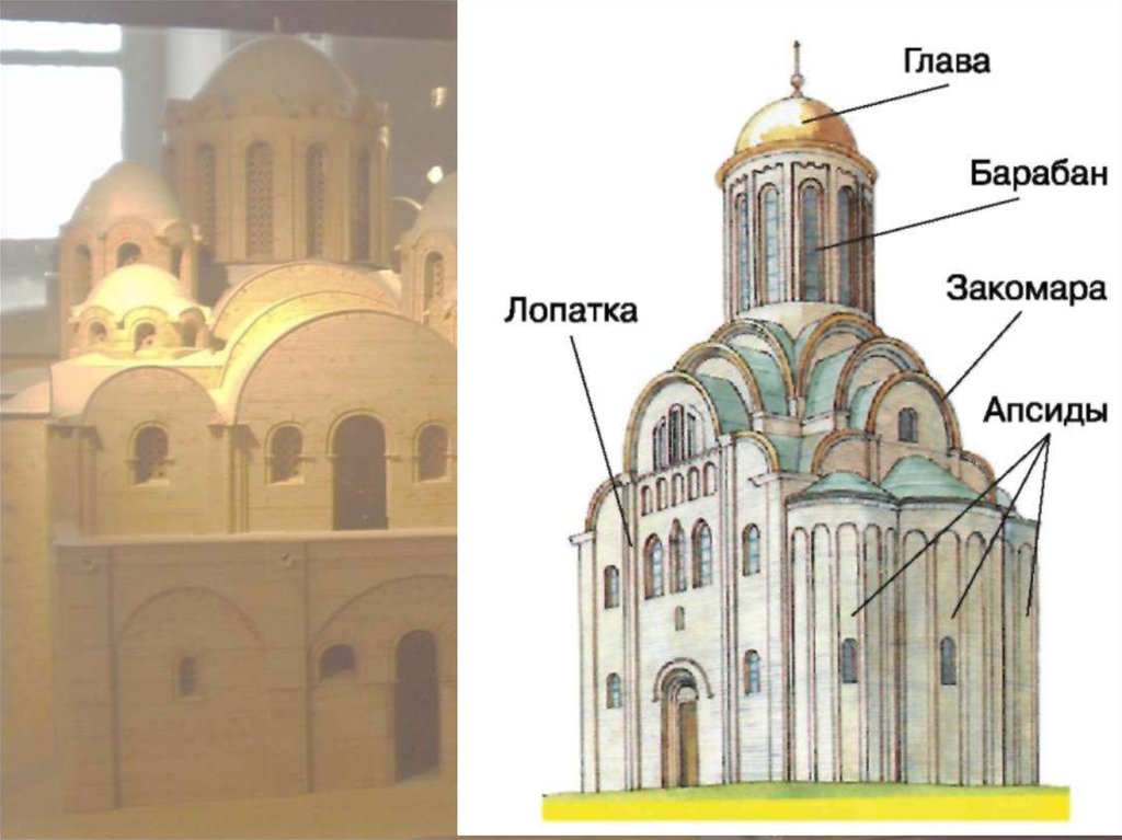 Архитектурные типы храмов. Архитектура Киевской Руси крестово купольные храмы. Крестово-купольный храм схема. Элементы крестово купольного храма. Структура крестово купольного храма схема.