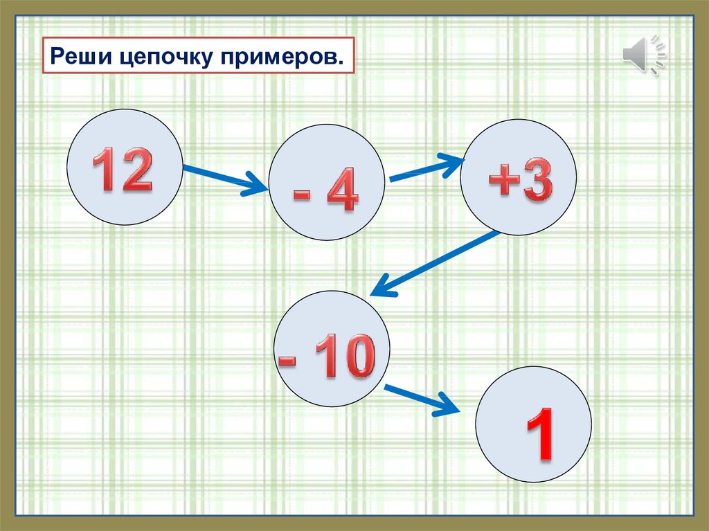 Пример 12 2 4. Реши цепочку примеров. Случаи сложения вида. Реши цепочку примеров 2 класс. Сложение вида +6.