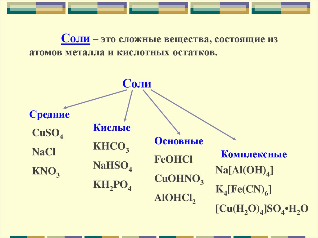 Hi класс неорганических соединений. Классы неорганических соединений классификация. Повторить основные классы неорганических соединений. Классификация основных классов неорганических соединений 8 класс. Общие формулы неорганических веществ.