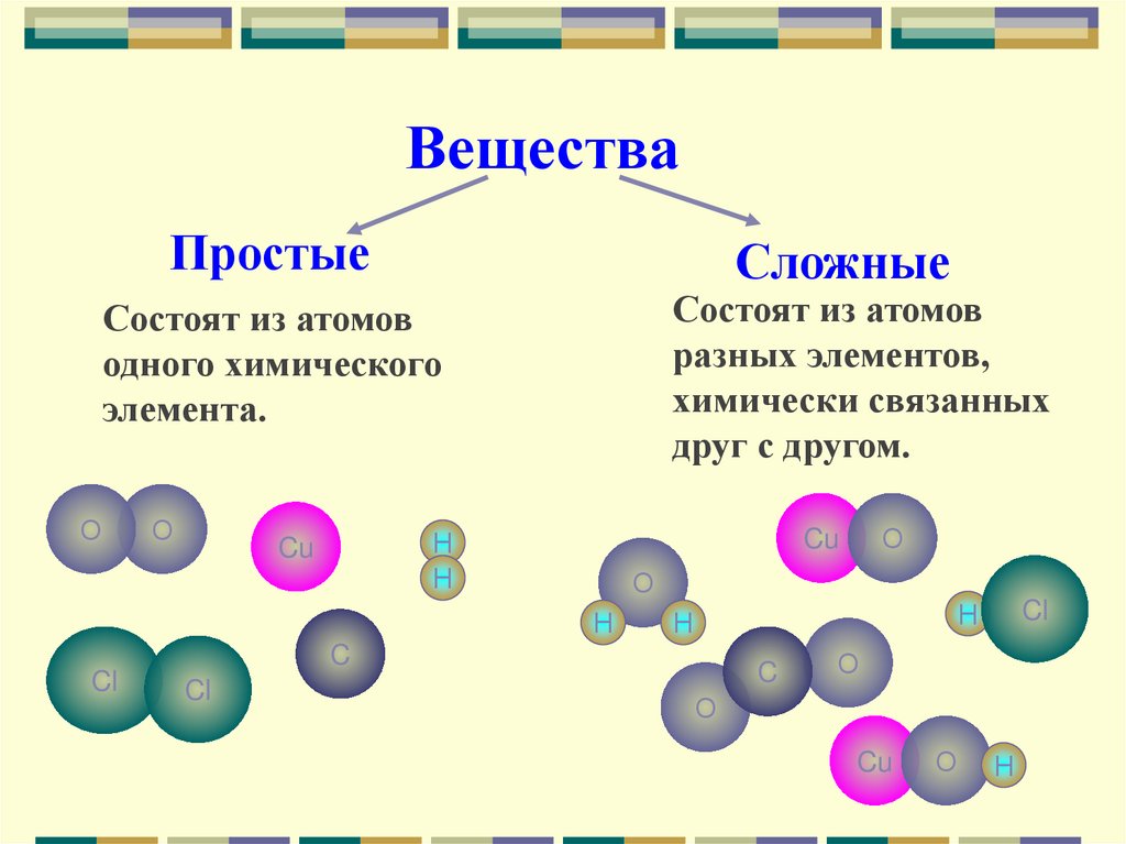 Химическая организация планеты земля 9 класс химия презентация