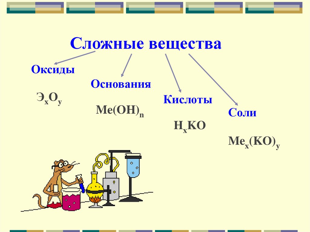 Кислоты схема химия