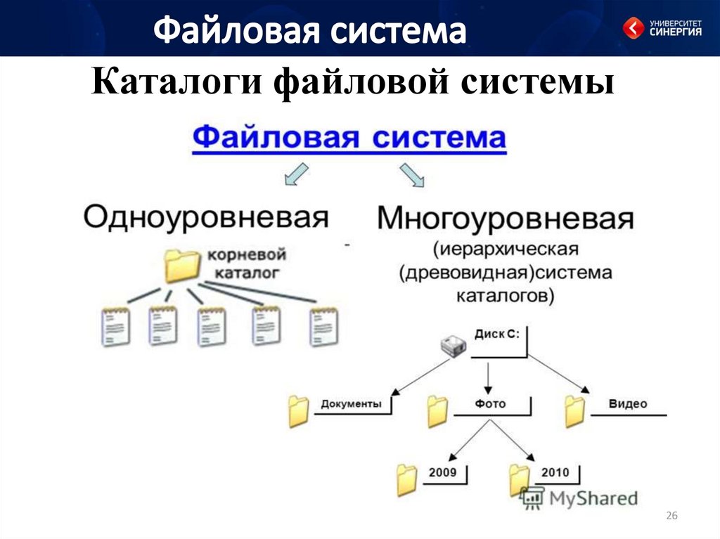 Определить содержимое файла. Структура файловой системы схема. Основные элементы файловой системы. Файловая система схема. Одноуровневая и многоуровневая файловая система.