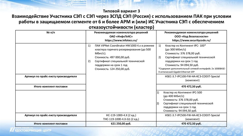 Образец паспорта транспортной безопасности транспортного средства