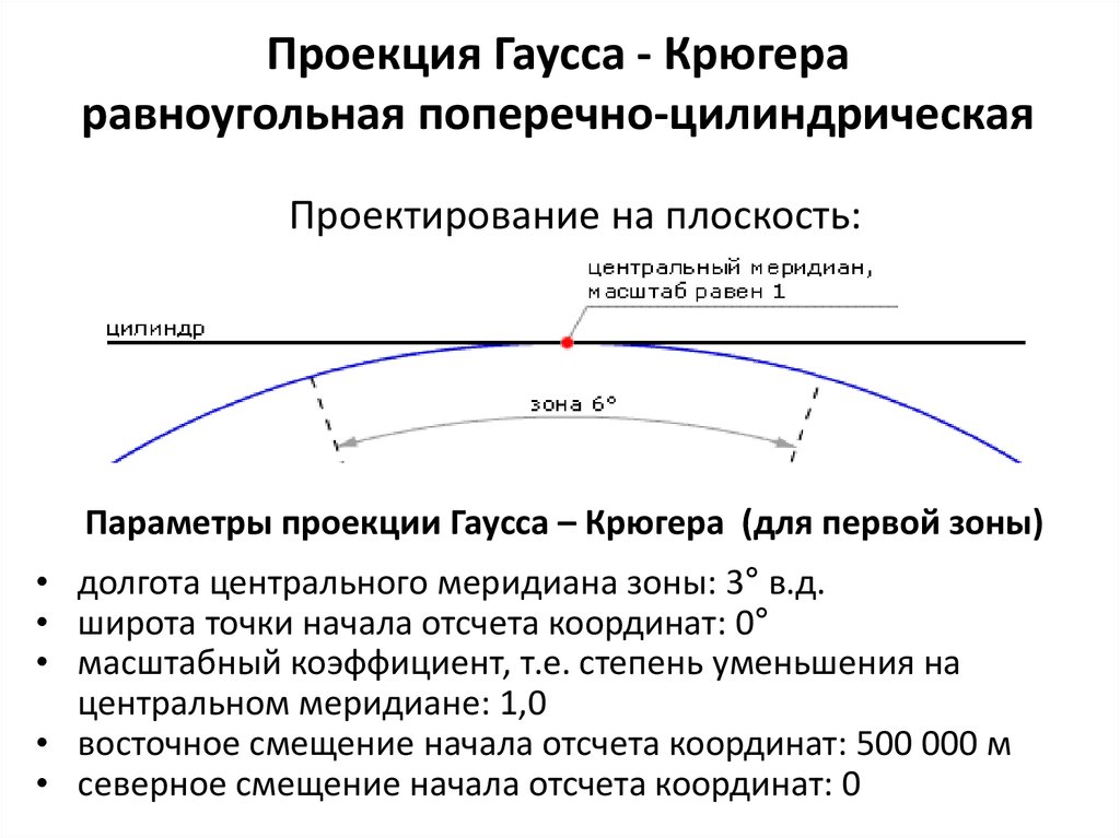 Проекция гаусса крюгера. Равноугольная проекция Гаусса Крюгера. Равноугольная картографическая проекция Гаусса Крюгера. Параметры проекции Гаусса Крюгера. Понятие о проекции Гаусса.