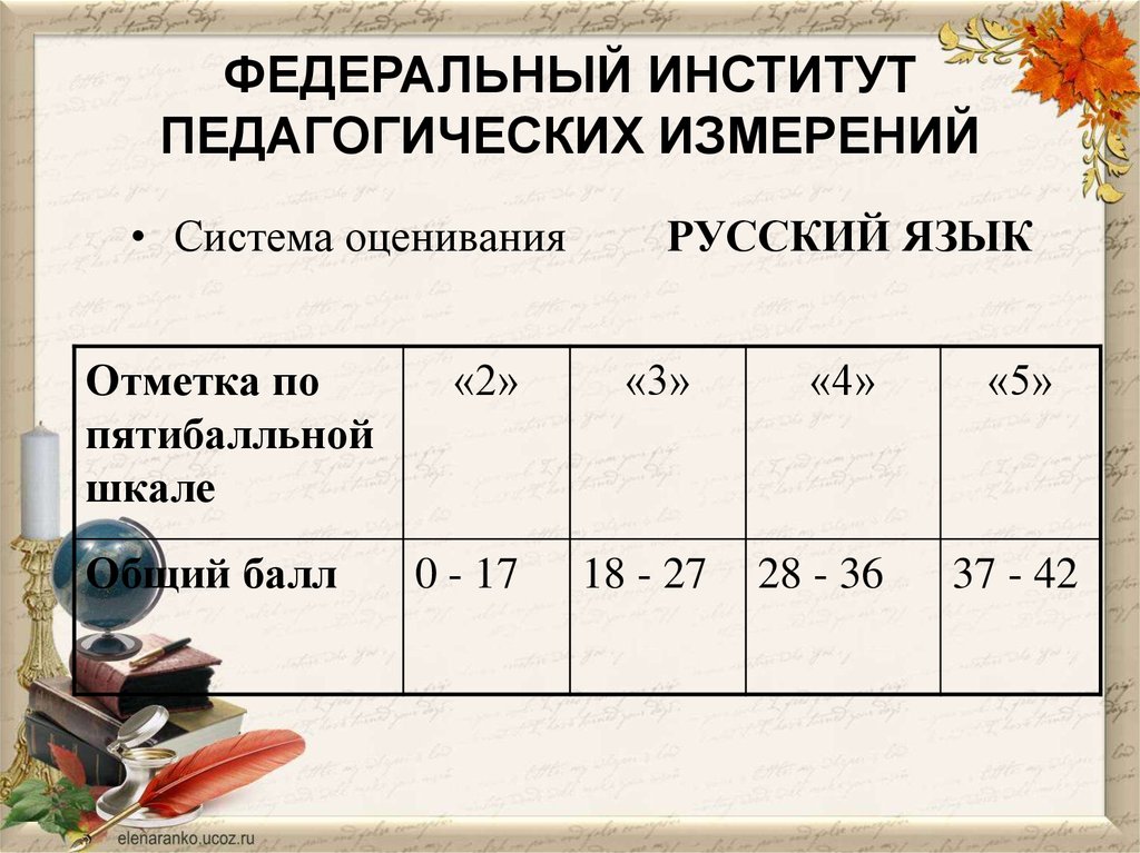 Система оценивания 2 класс русский язык