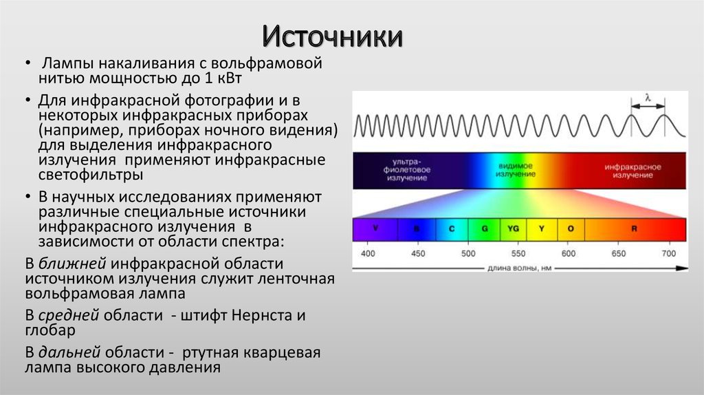 Источник видимых волн. Инфракрасное тепловое излучение диапазон. Инфракрасное излучение диапазон длин волн. Инфракрасная лампа спектр излучения. Спектр инфракрасного излучения диапазон.
