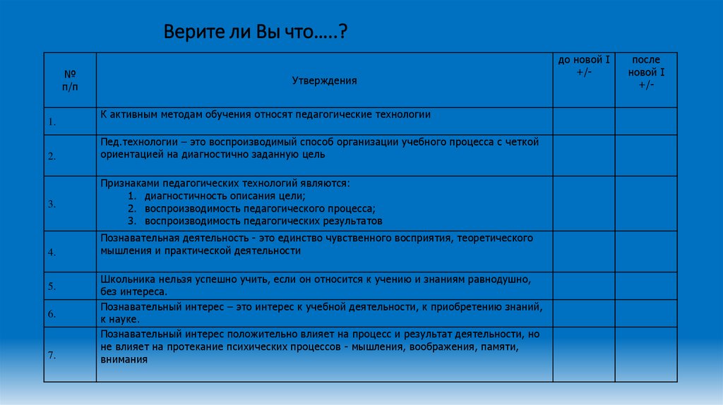 Верите ли вы. Современные педтехнологии верите ли вы.