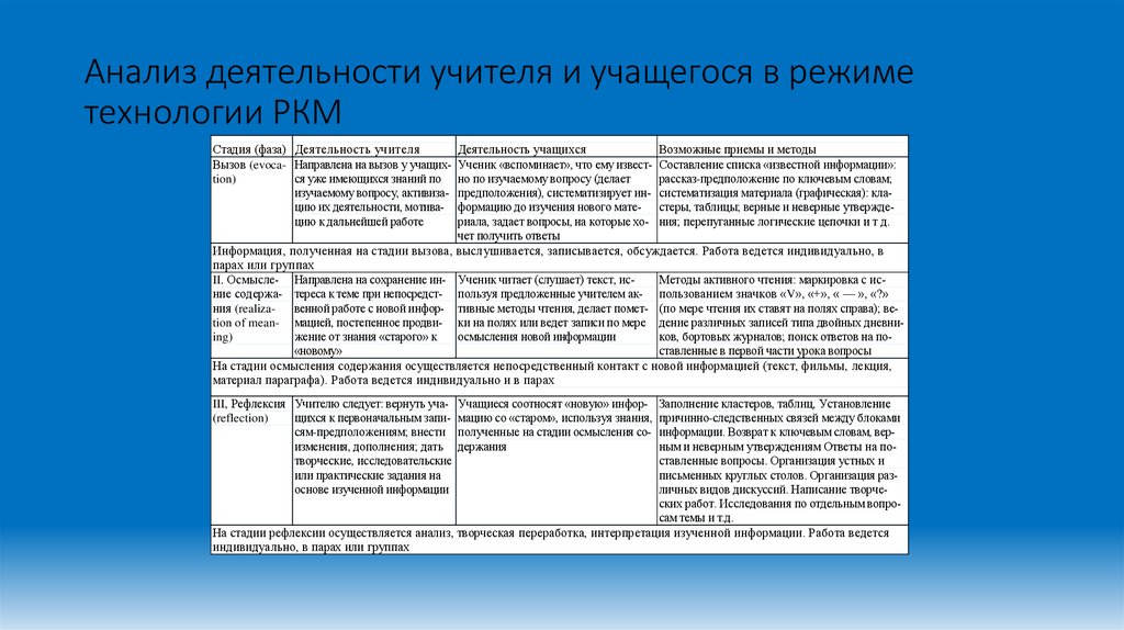 Анализ учителя. Анализ деятельности учителя. Анализ работы учителя. Анализ работы педагога. Анализ труда учителя.