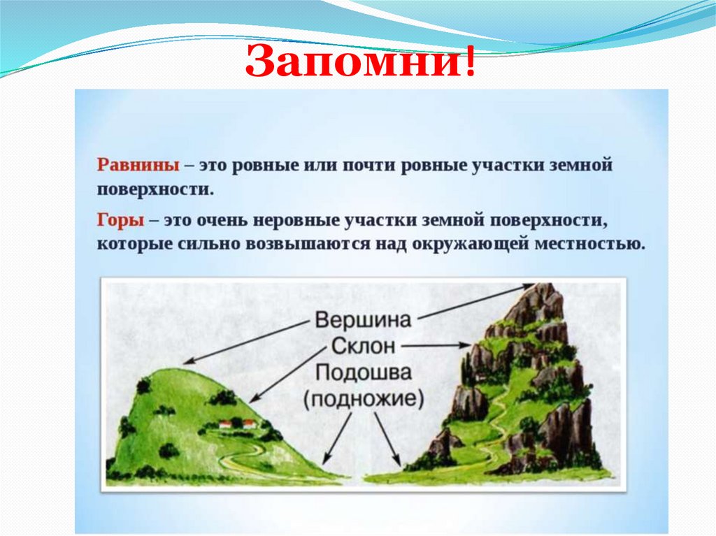 4 части холма. Формы земной поверхности презентация. Равнина это определение. Что такое горы 2 класс. Названия форм земной поверхности.