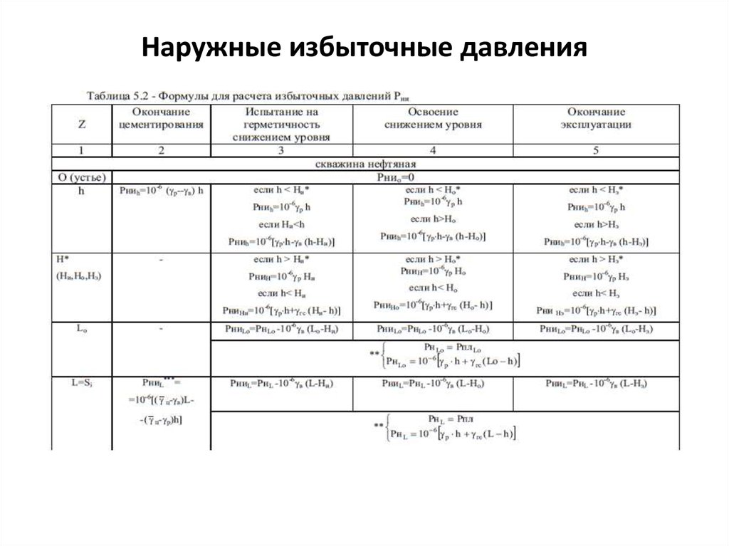 Регламент избыточное давление. Избыточное давление таблица. Избыточное давление формула. Формула расчета избыточного давления. Избыточное наружное давление формула.