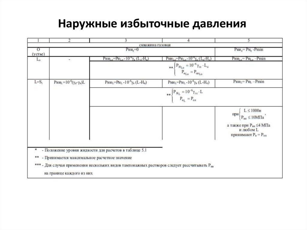 Наружные избыточные давления