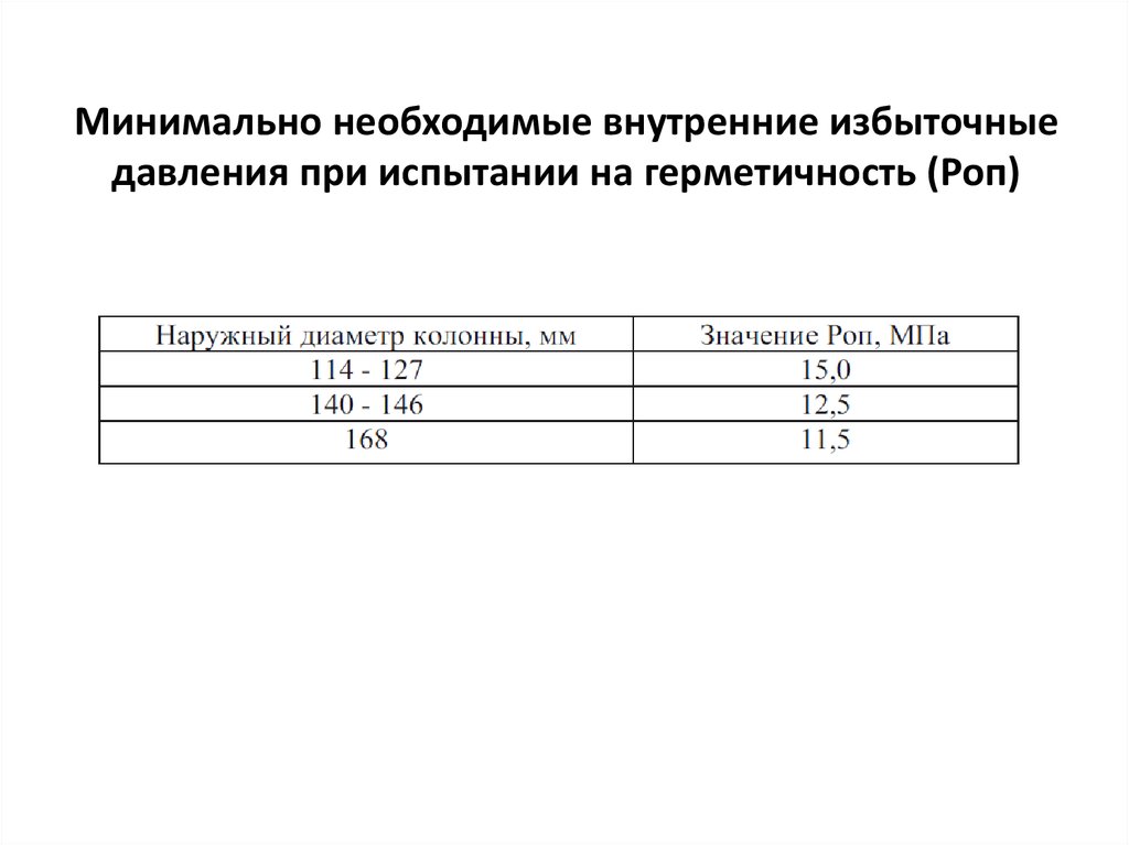 Минимально необходимые внутренние избыточные давления при испытании на герметичность (Роп)