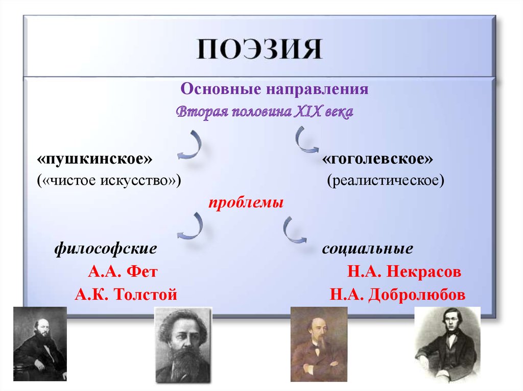 Русская литература второй половины 19 века сообщение