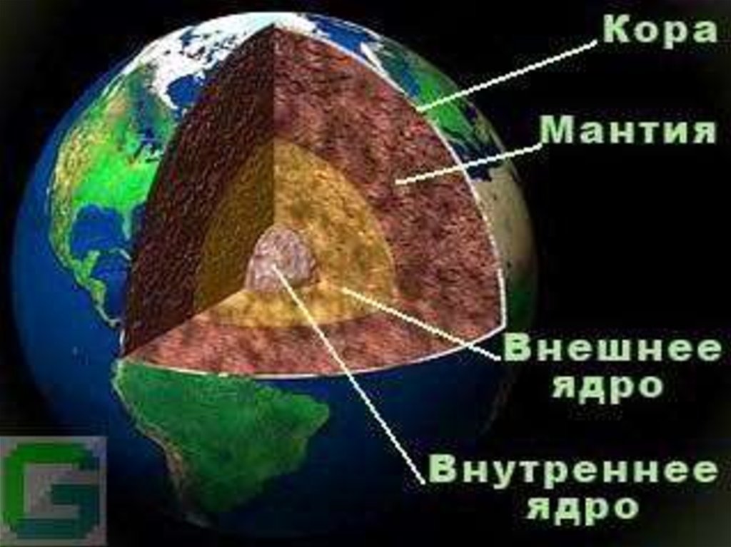 Нарисовать внутреннее строение земли