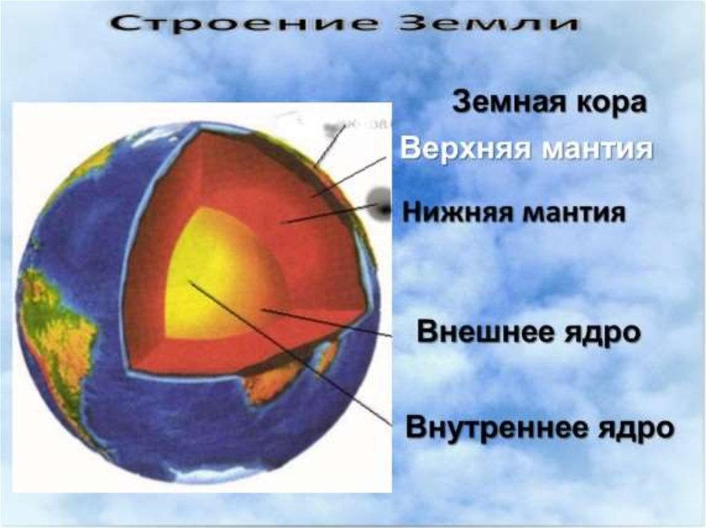 Внутреннее строение земной коры 5 класс. Литосфера мантия и ядро земли.