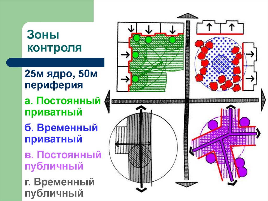 Контроль 25. Зона контроля. Изолированные зоны контроля.. Пространственная модель контролируемых зон. Пространственный анализ жилого дома.