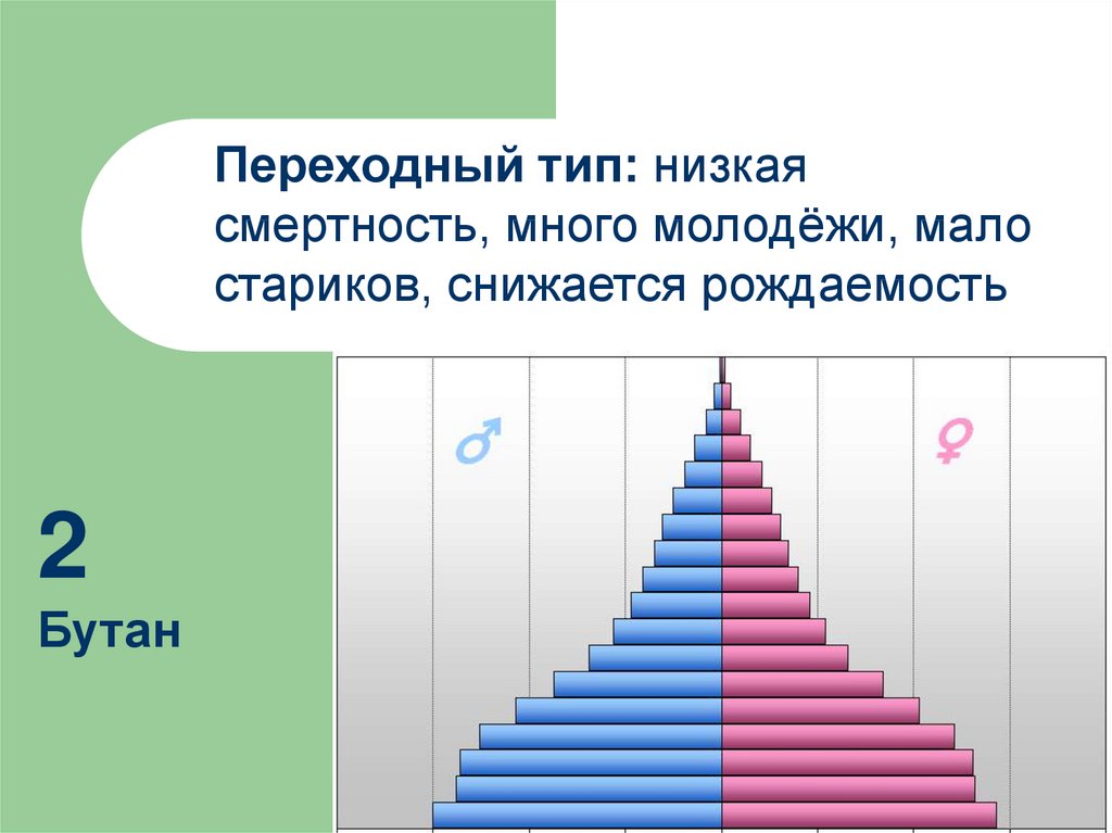 Типа ниже. Низкая рождаемость и низкая смертность. Переходный Тип. Низкая рождаемость и низкая смертность какой Тип. Смертность Белстат.