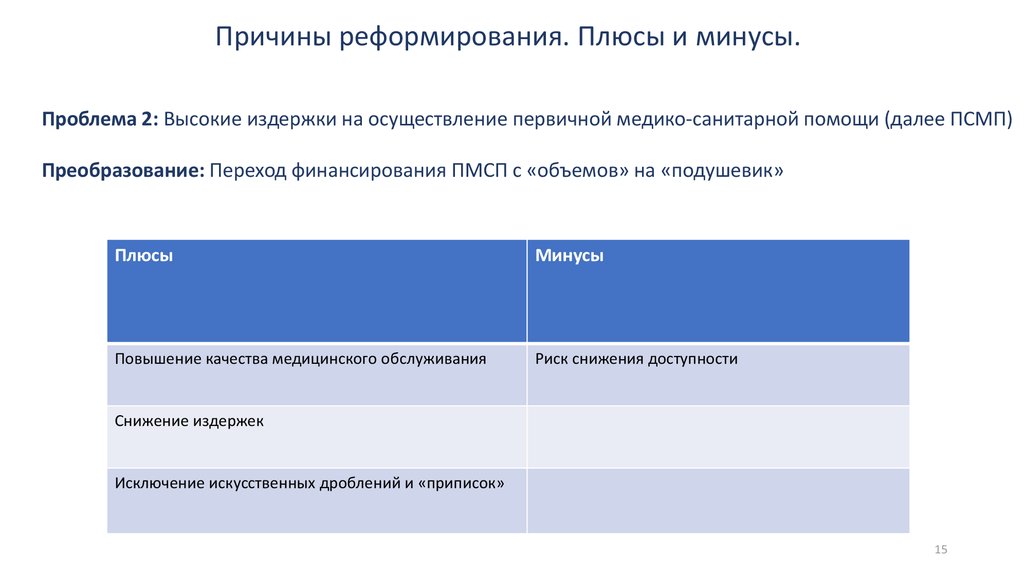 Какова причина реформы системы управления. Финансирование здравоохранения в Дании.