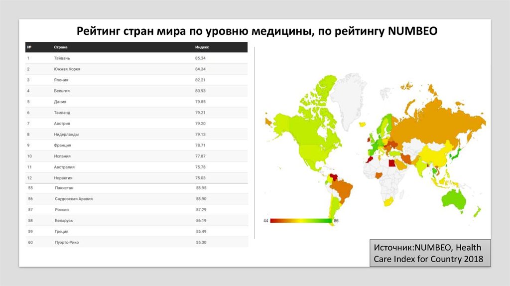 Уровень медицины по странам. Уровень медицины в мире.