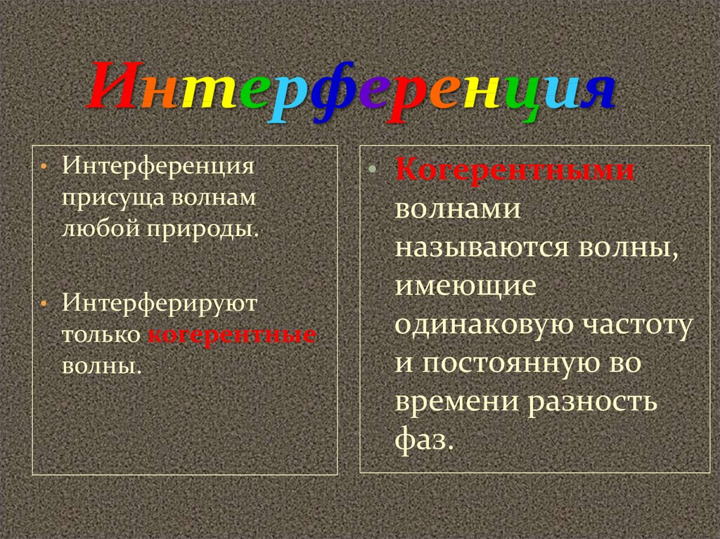 Интерференция