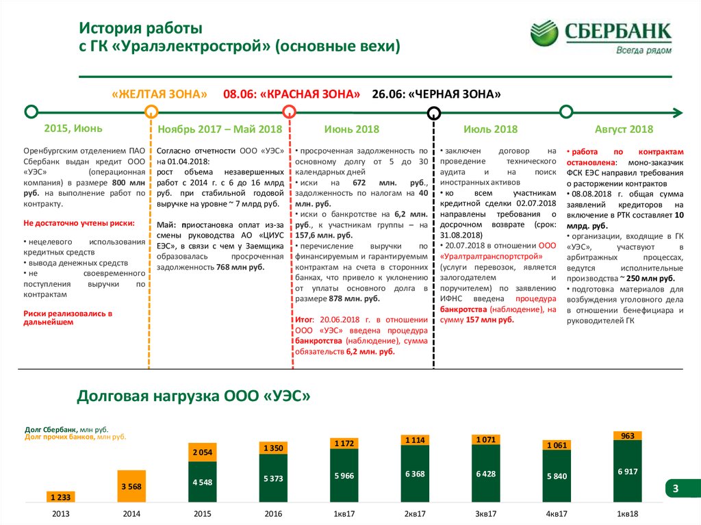 Вакансии история