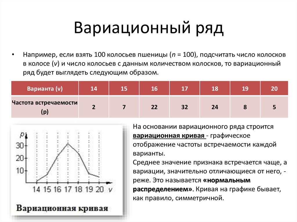 Рассмотрите случайную величину s. Вариационный ряд таблица v p. Вариационный ряд в статистике формула. Вариационный ряд изменчивости характеристика. Вариационный ряд по биологии 9 класс.