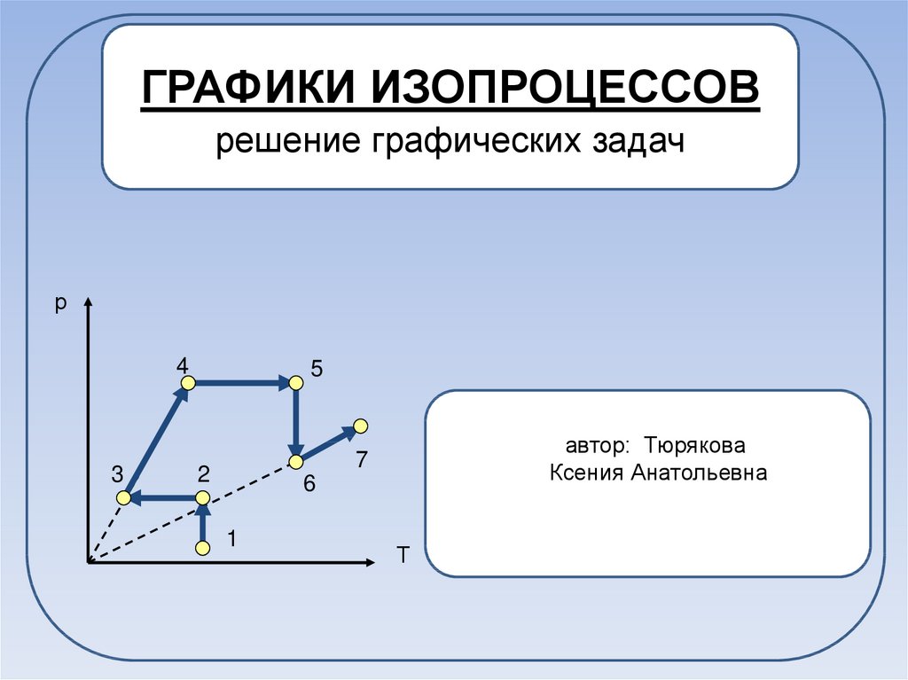 Графики изопроцессов задачи с решениями