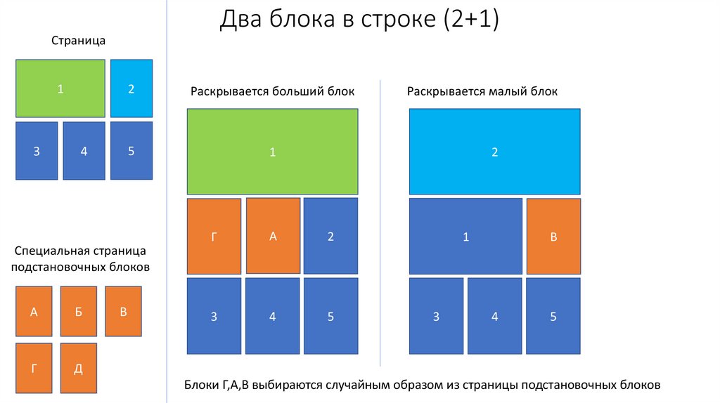 Карта 2 блока