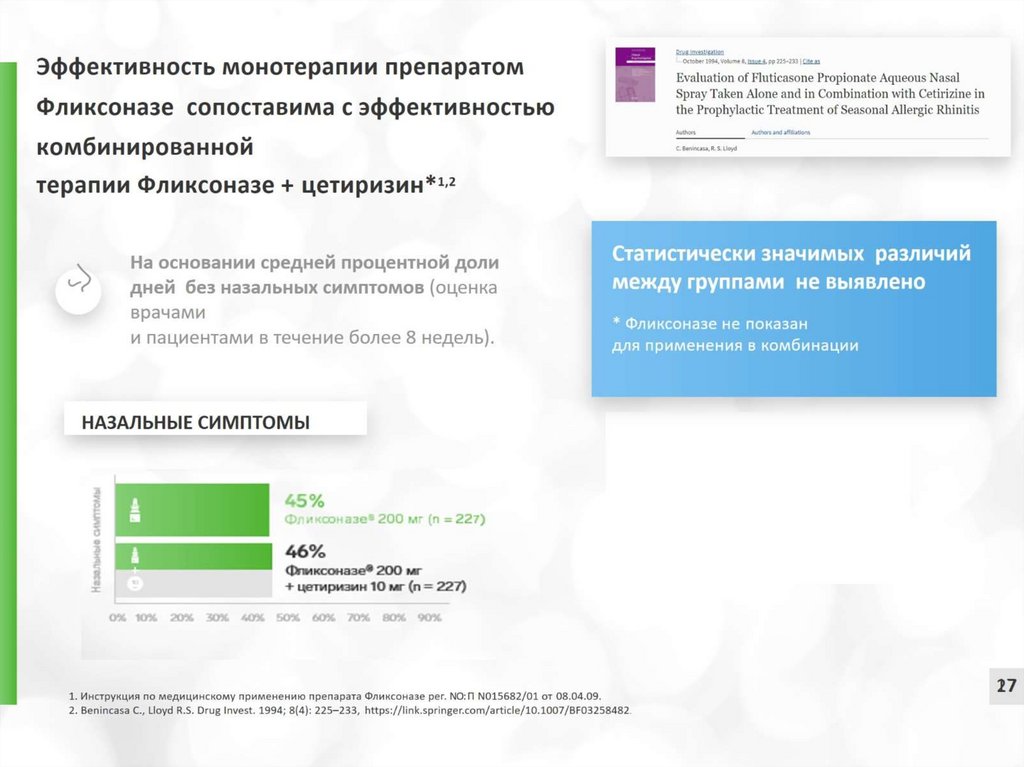 Эффективность монотерапии препаратом Фликсоназе сопоставима с эффективностью комбинированной терапии Фликсоназе + цетиризин*1,2