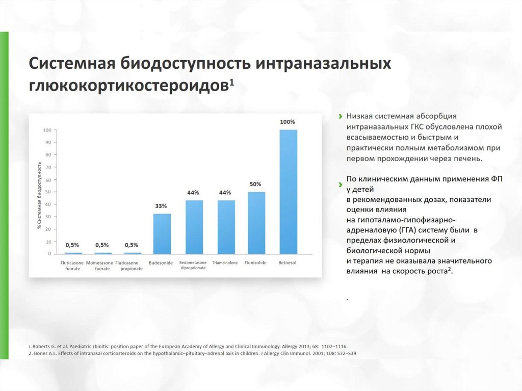 Системная биодоступность интраназальных глюкокортикостероидов1