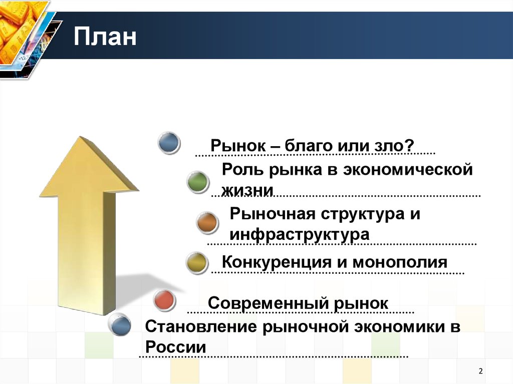 План рыночные отношения в экономике