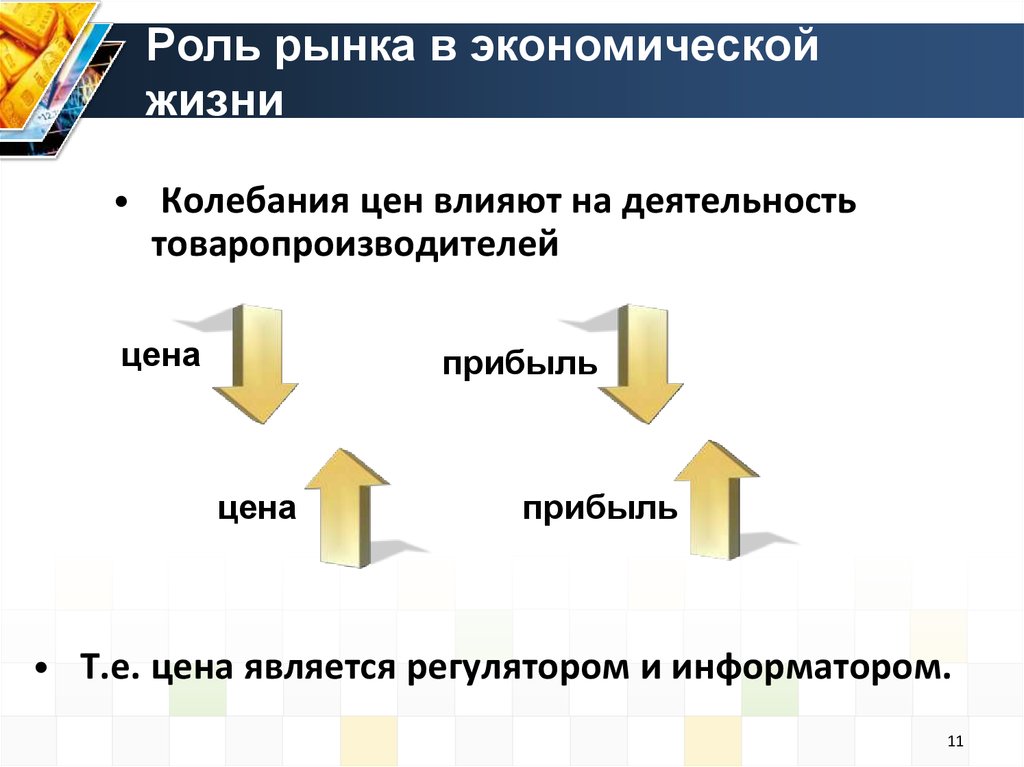 План рыночные отношения в экономике