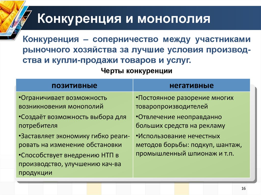 Конкурентная экономика. Конкуренция и Монополия. Монополия в рыночной конкуренции. Монополия и конкуренция в экономике. Роль конкуренции и монополии.