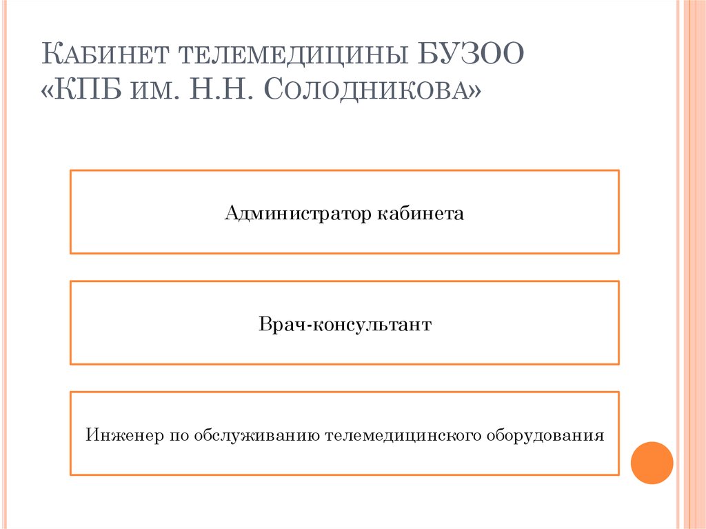 Бузоо кпб им солодникова. БУЗОО "КПБ им. н.н. Солодникова".