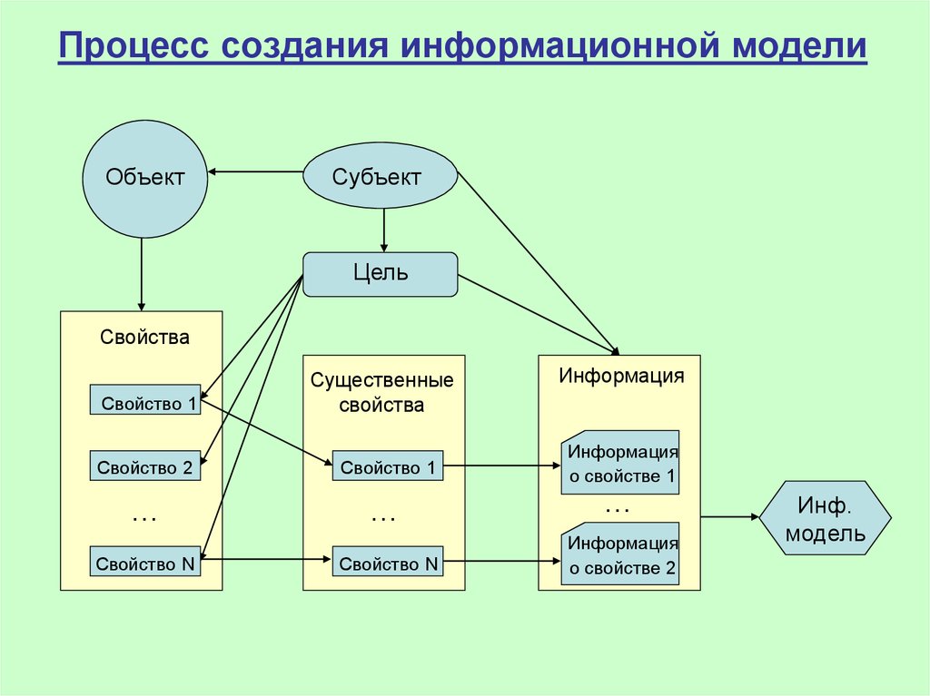 Моделирование и формализация 9